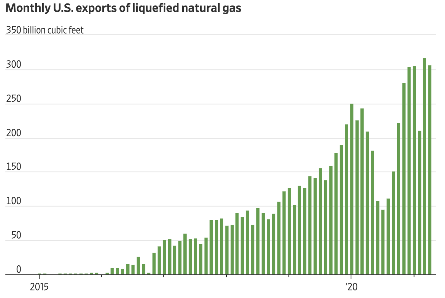 High Natural Gas Prices Increase Electricity Prices In Europe IER