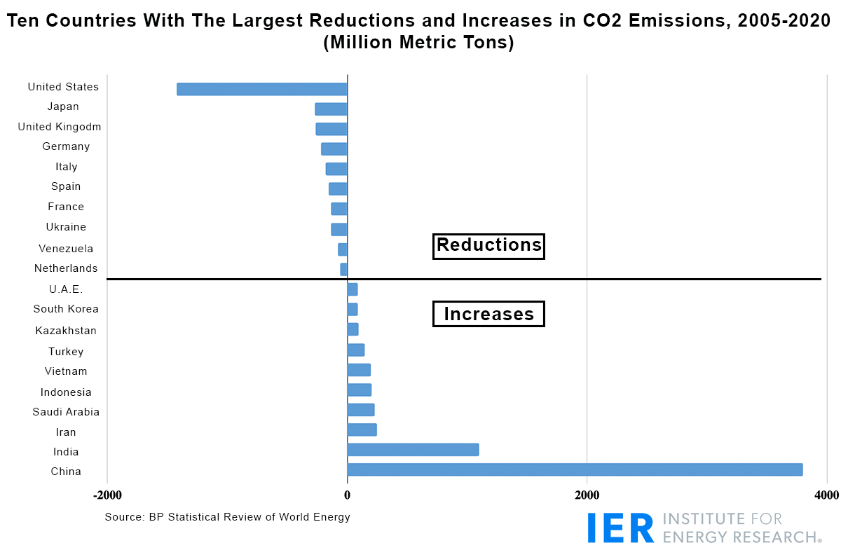 www.instituteforenergyresearch.org