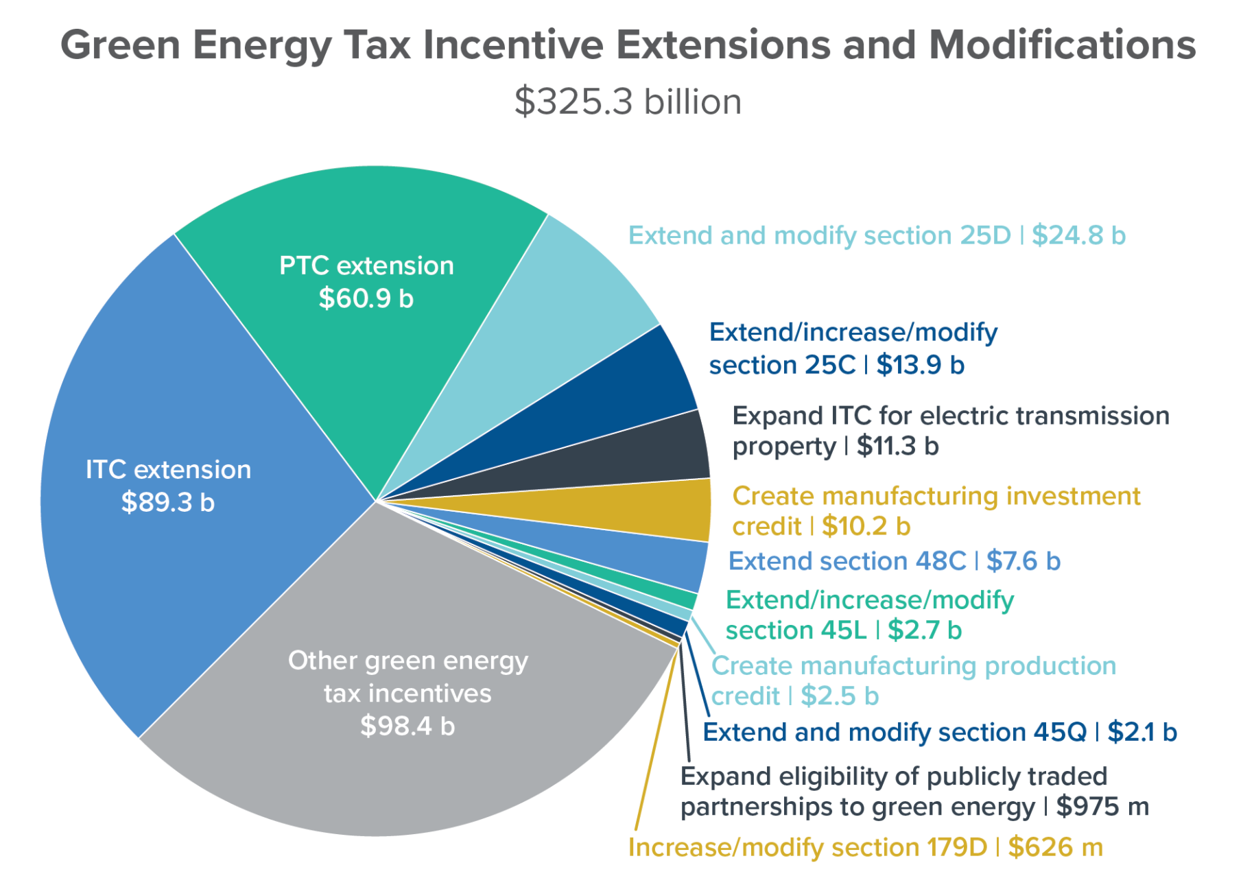 The House Build Back Better Act Damages The Oil And Gas Industry 