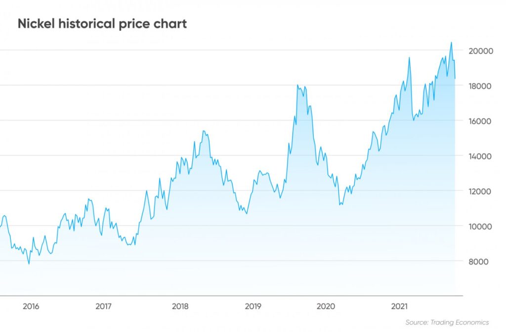 Electric Vehicle Battery Metal Prices Increasing Due to Shortages IER