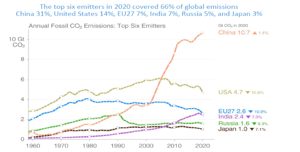 Top6emitters2020png.png