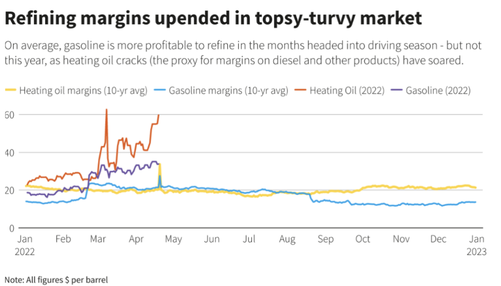 Will There Be Enough Diesel, Jet Fuel, and Gasoline This Summer? IER