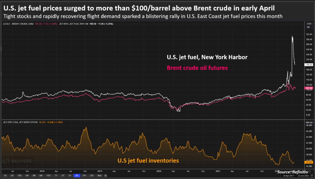 Will There Be Enough Diesel, Jet Fuel, and Gasoline This Summer? IER