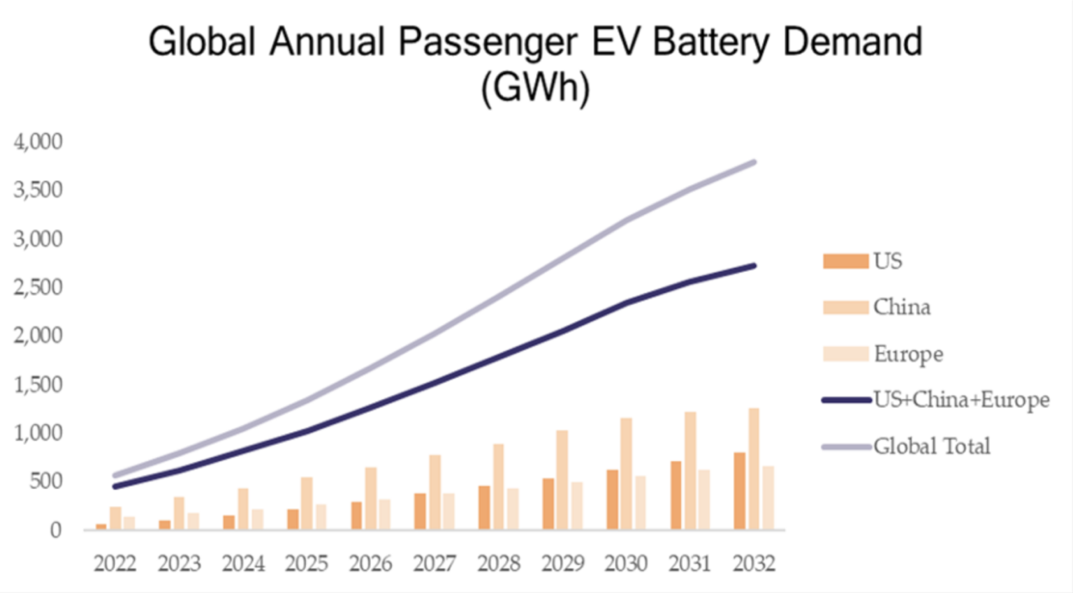 Environmental Impacts of LithiumIon Batteries IER