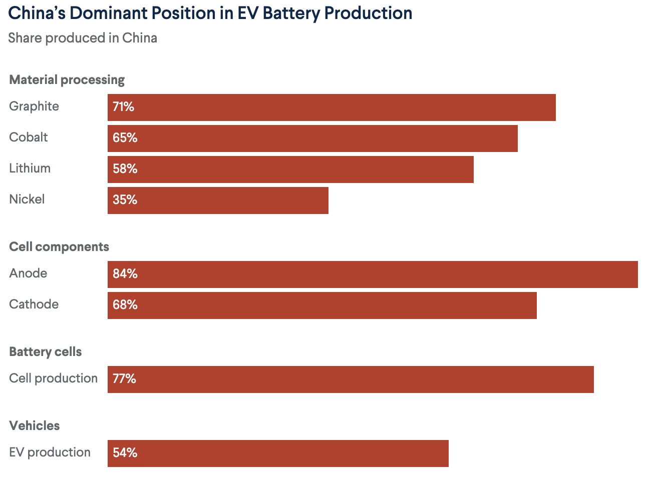 Are U.S. Car Companies Linked to China in Their Rush to Manufacture  Electric Vehicles? - IER