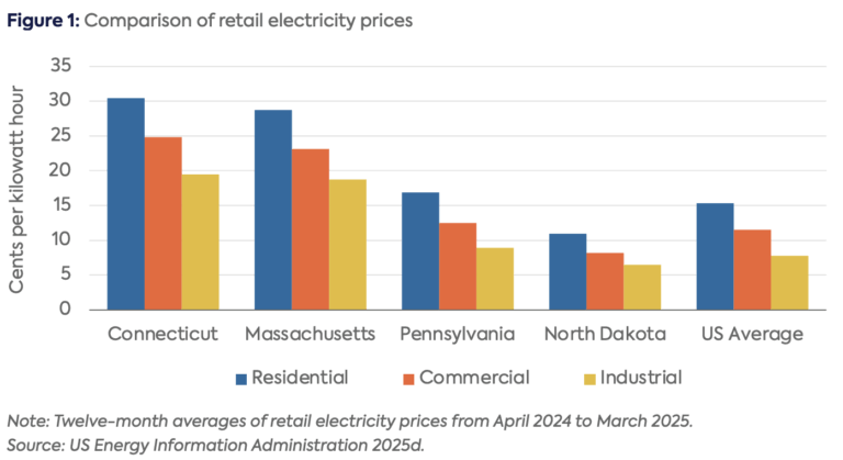 Connecticut Is Another Blue State Concerned About Its Electricity ...